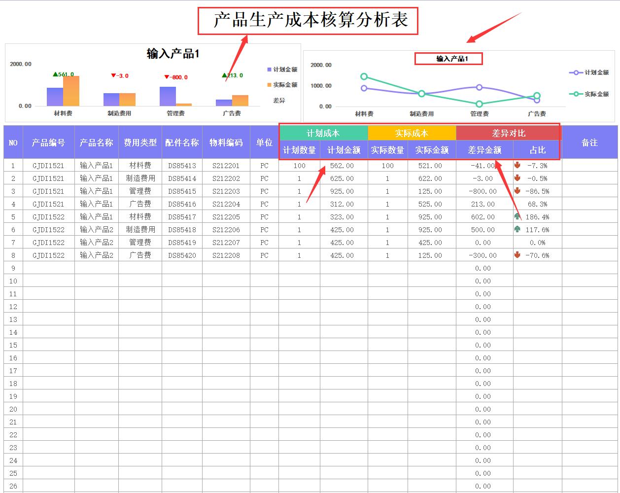98个excel成本核算表格可视化模板,财务成本利润数据透视表怎么做