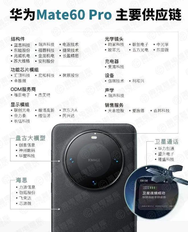 7月手机摄像头镜头出货量排行榜，舜宇、瑞声、欧菲光登榜前五