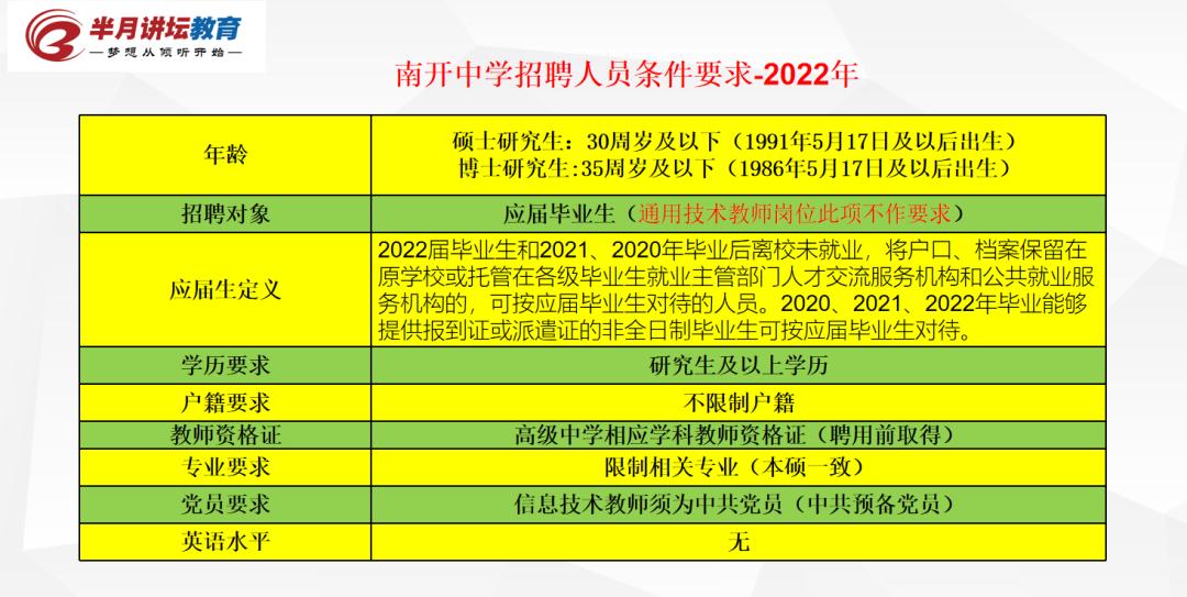 天津南开中小学教师招聘,2022天津南开中学教师招聘