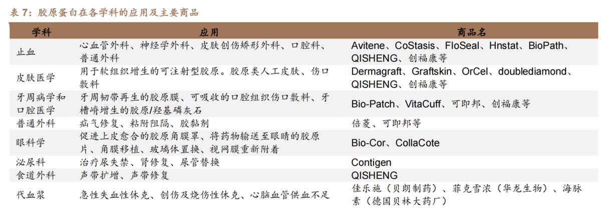 胶原蛋白与玻尿酸优缺点比较,胶原蛋白与玻尿酸区别在哪