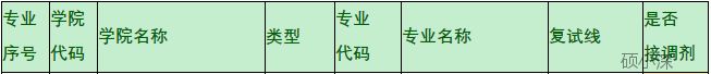 深圳大学心理学考研院校,深圳大学心理学347考研参考书目