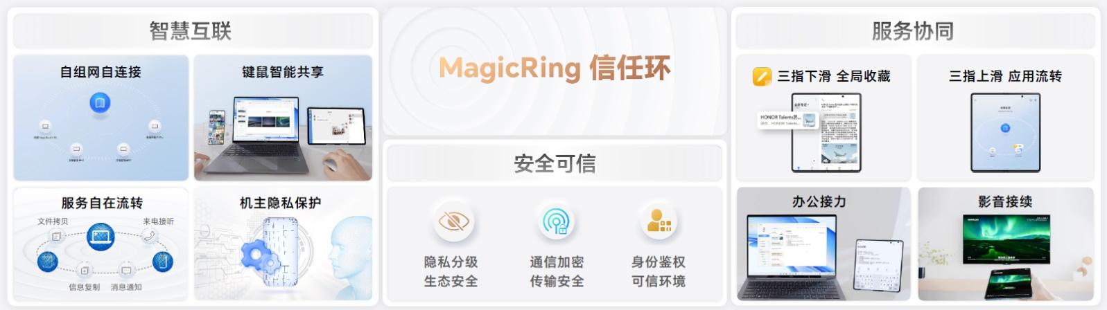 荣耀magicos7.0演示,荣耀magicos7.0正式发布