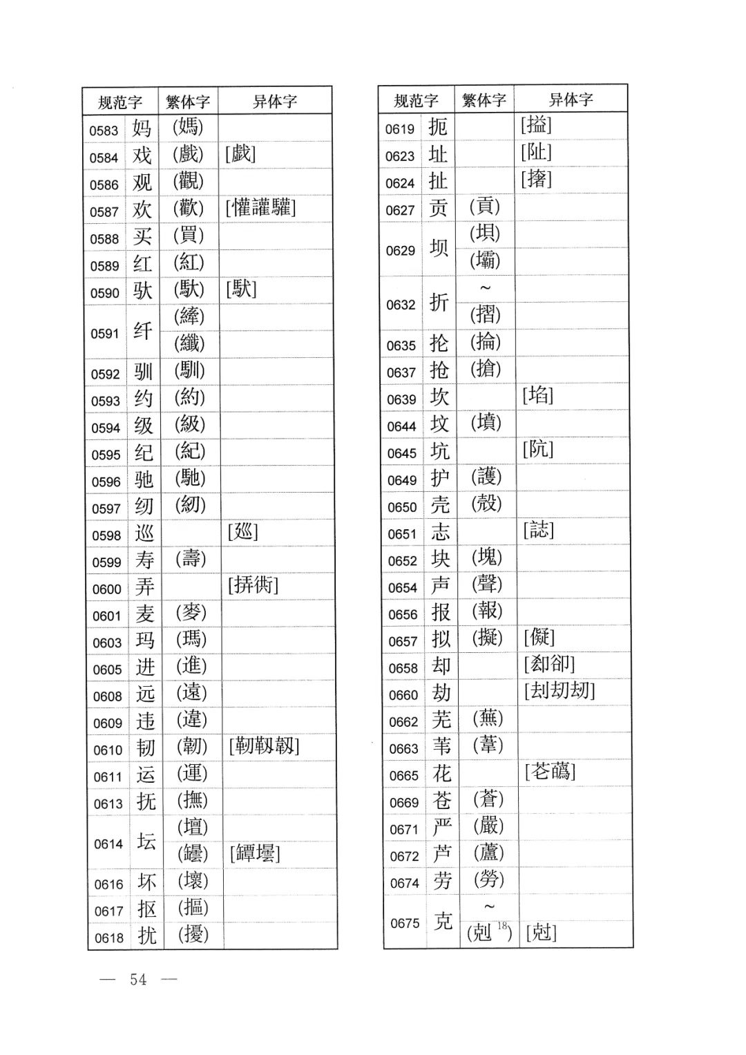 中字繁体字怎样写好看 (繁体字的体字如何写)
