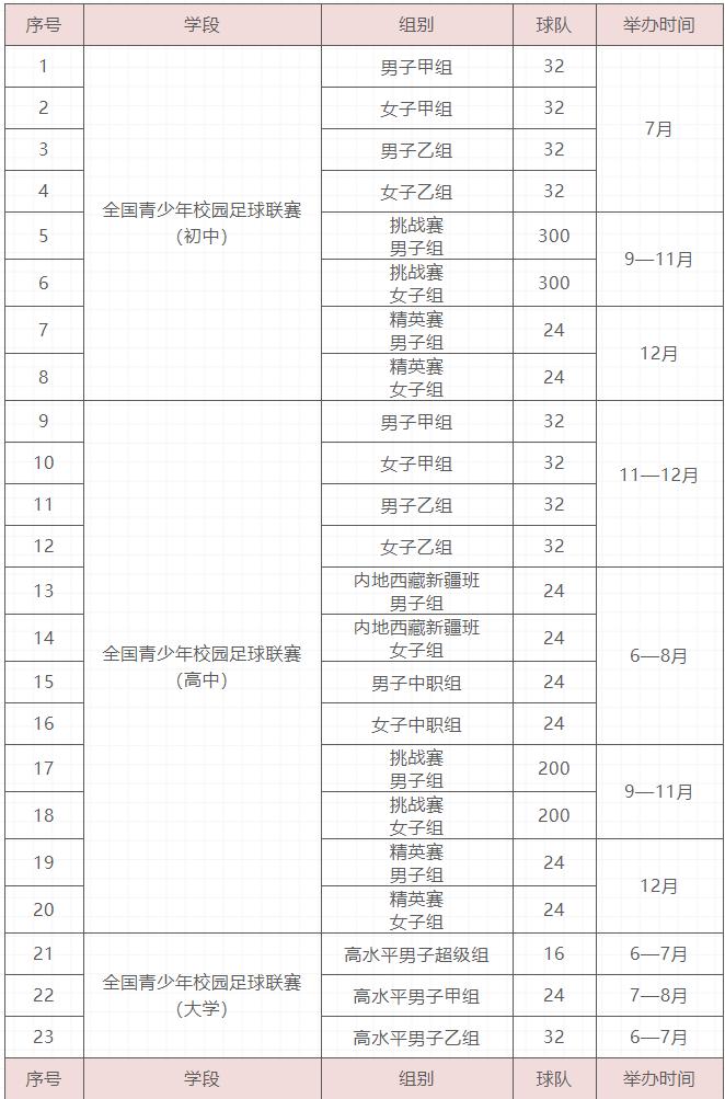 2022全国青少年校园足球工作要点,全国青少年足球工作指南