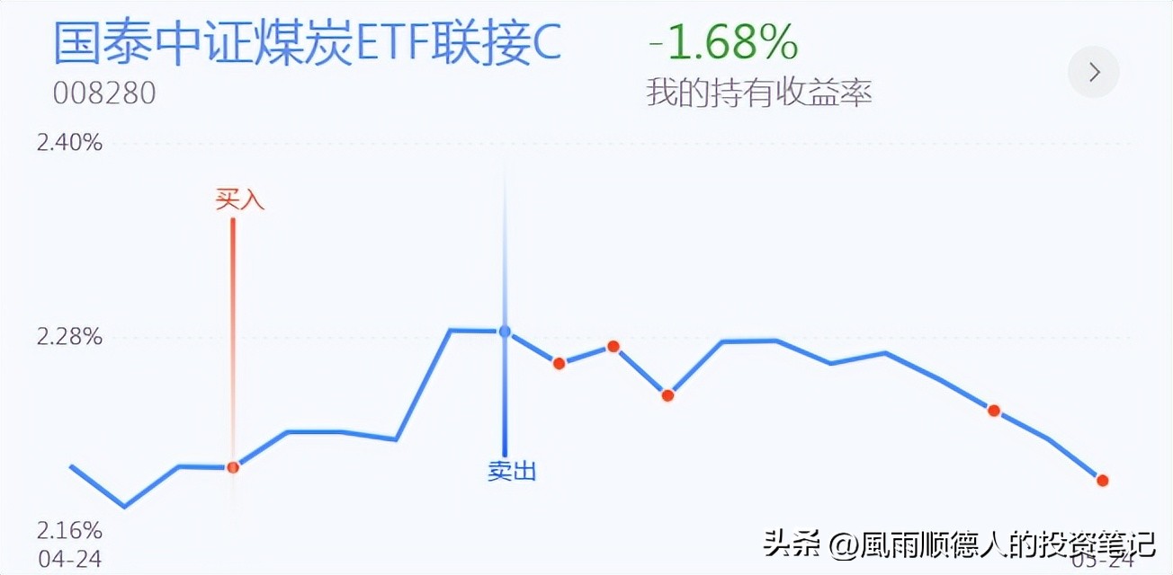 恒生科技指数的运行逻辑,恒生科技今天操作