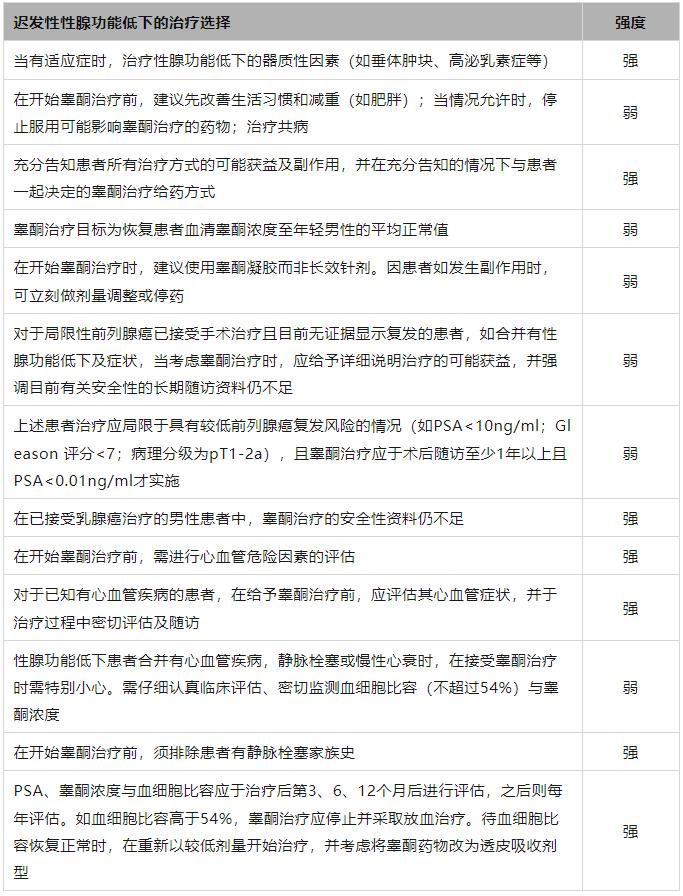 男性性腺功能低下诊疗指南