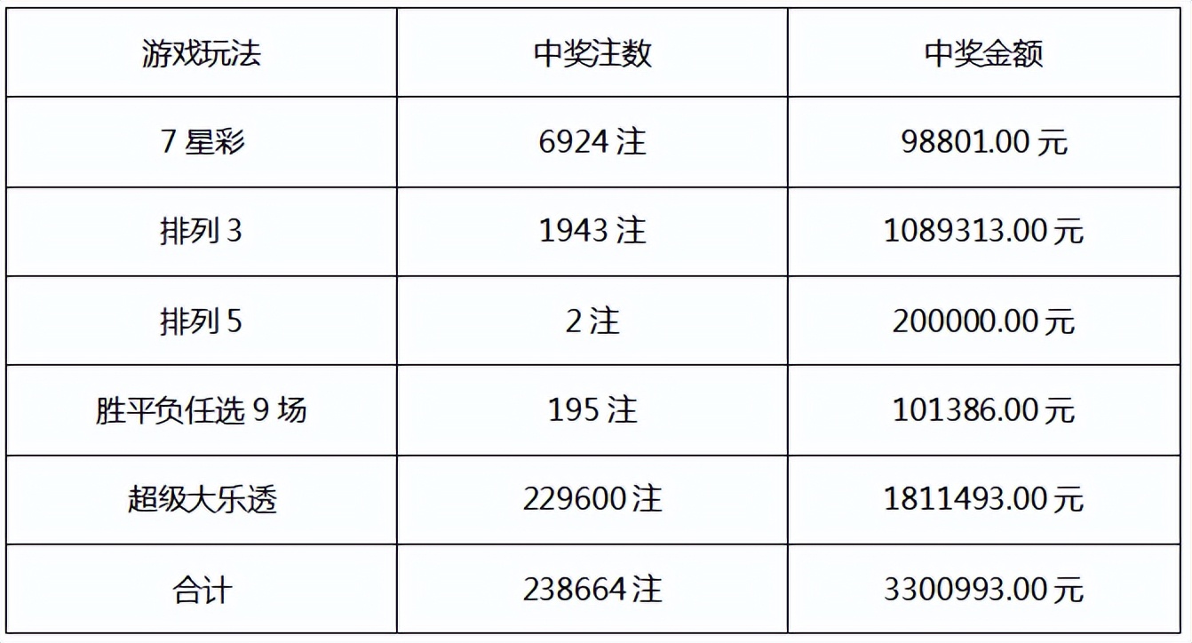 体彩中奖号码显示为安康,安康体育彩票一等奖