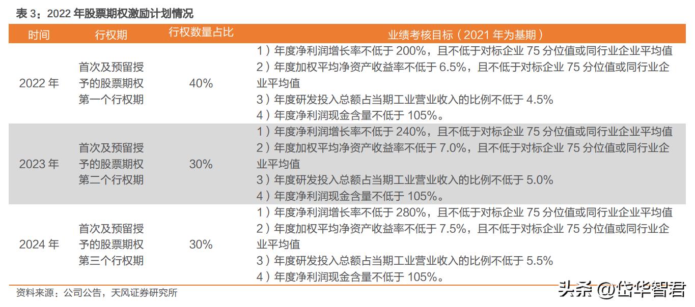 康恩贝混改,康恩贝国企改革