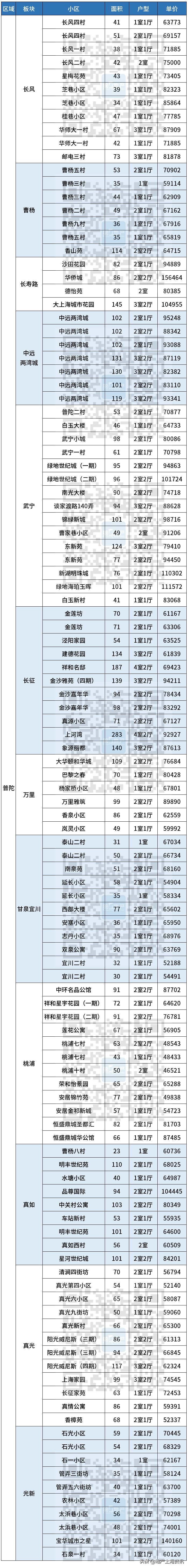 上海浦东张江二手房价最新消息,上海浦东新区花木街道二手房价
