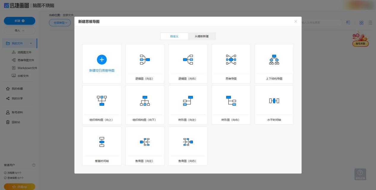 推荐一款好用的思维导图app,安利思维导图