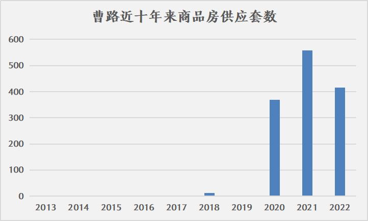 浦东最值得购买的板块,浦东哪个板块值得买
