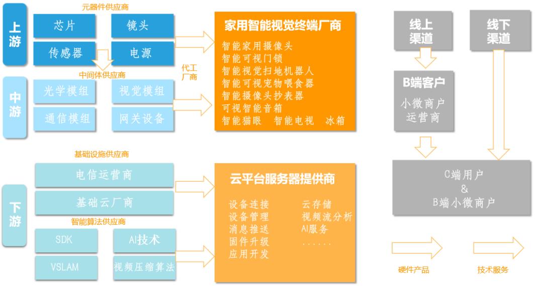 人工智能视觉重塑系统,人工智能ai视觉讲座