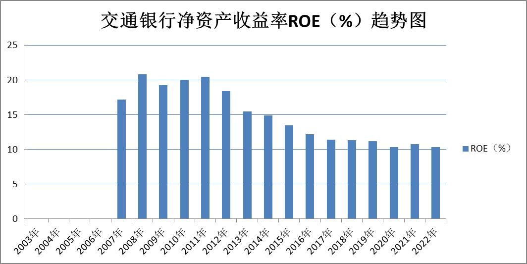 兴业银行南京银行股票比较,2024年兴业银行股票
