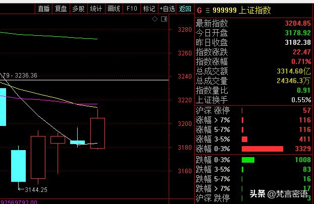 干了个停牌，有模式有逻辑舒心