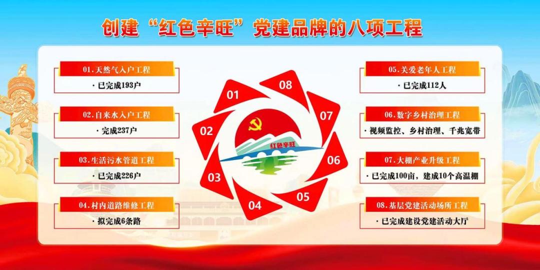 临朐县柳山镇系好致富路上的“红·领·带”