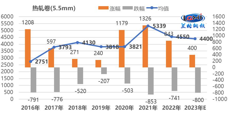 中国钢铁网5月1日钢材价格,23年7月钢材价格最新行情走势分析