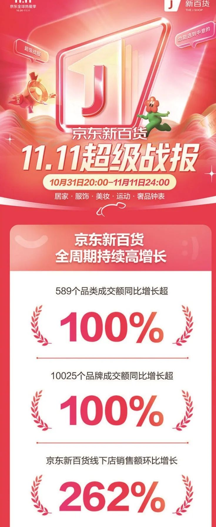 京东抖音淘宝双11大战,双11收官京东天猫发布最新战报