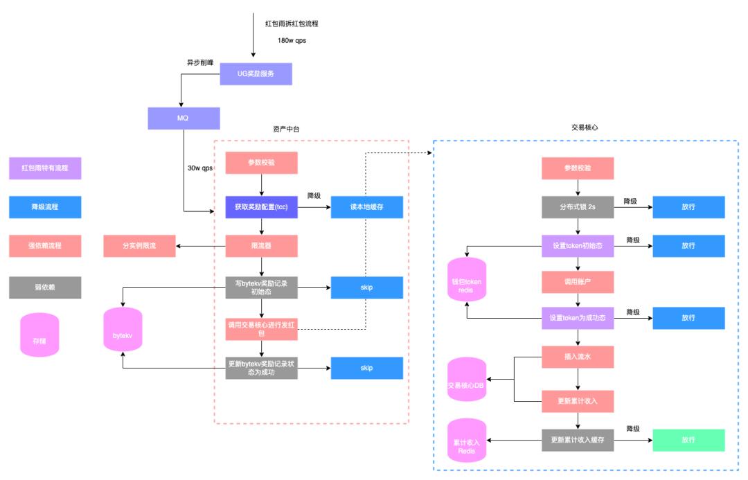 鏄ヨ妭娲诲姩閽卞寘濂栧姳鎻愮幇,鏄ヨ妭閽卞寘鏀剁泭