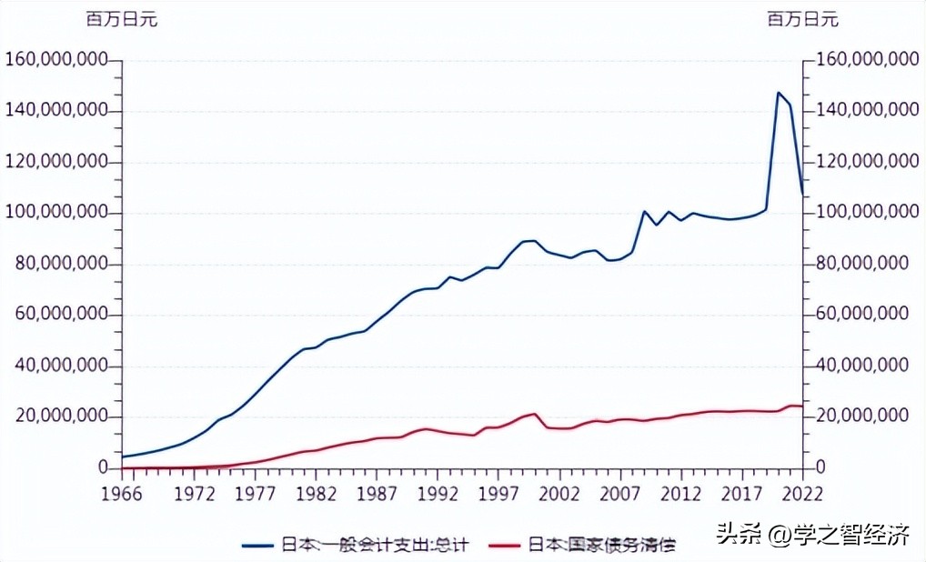 从资金流向判断涨跌,从不同角度看待资金流动