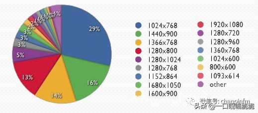 界面设计交互设计九大定律,交互界面设计要素