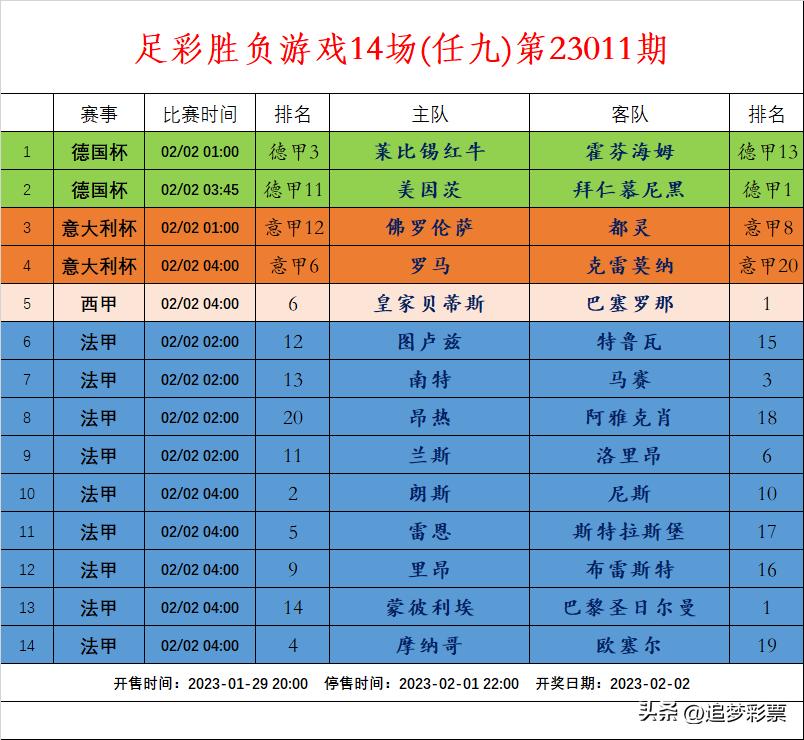 23011期任九销售量,足彩21139期胜负彩任九14场分析