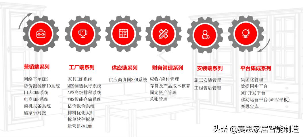 赛思受邀河南省清丰县委书记曹拥军会见，助力家居企业数字化建设