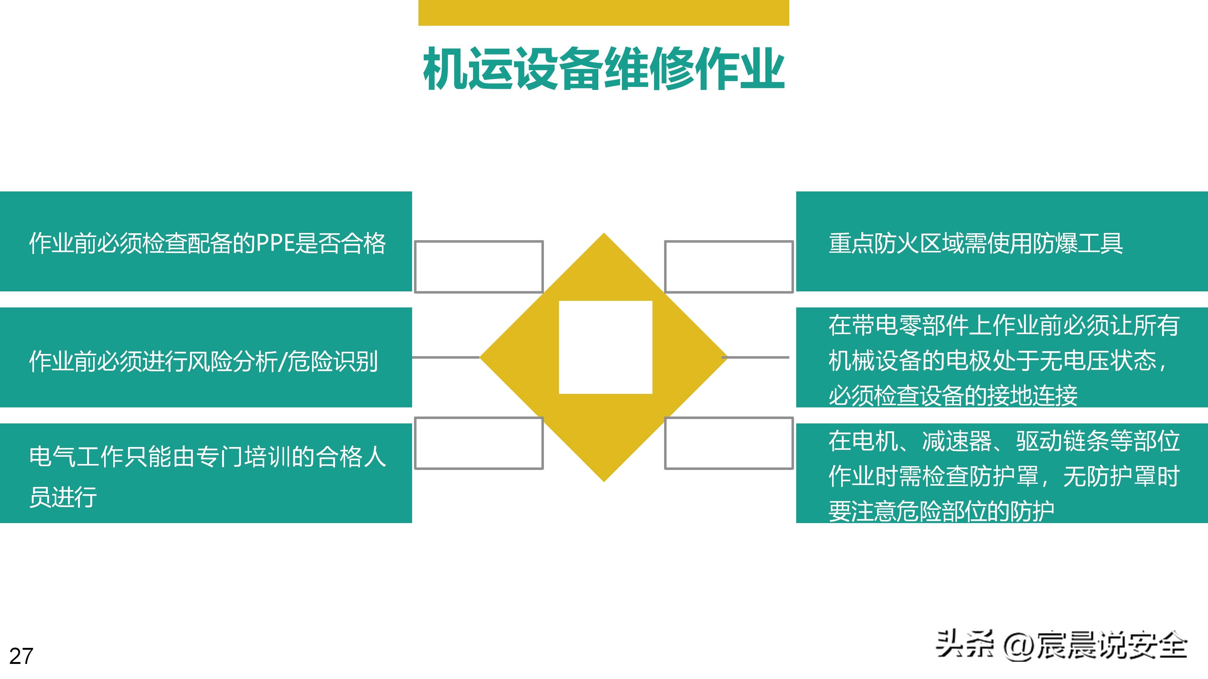 ehs培训ppt教材资料,ehs培训课题