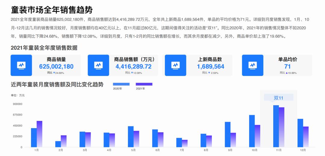 2021年童装服装行业走势,童装服饰行业现状及前景