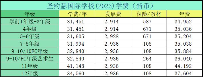 新加坡国际学校和私立学校哪个好,新加坡国际学校入学条件