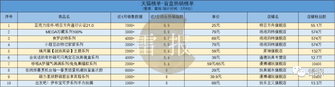 流浪地球2官方授权模型周边,《流浪地球》2联动手机