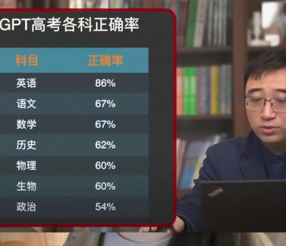 如果让ChatGPT参加高考，它能考多少分？