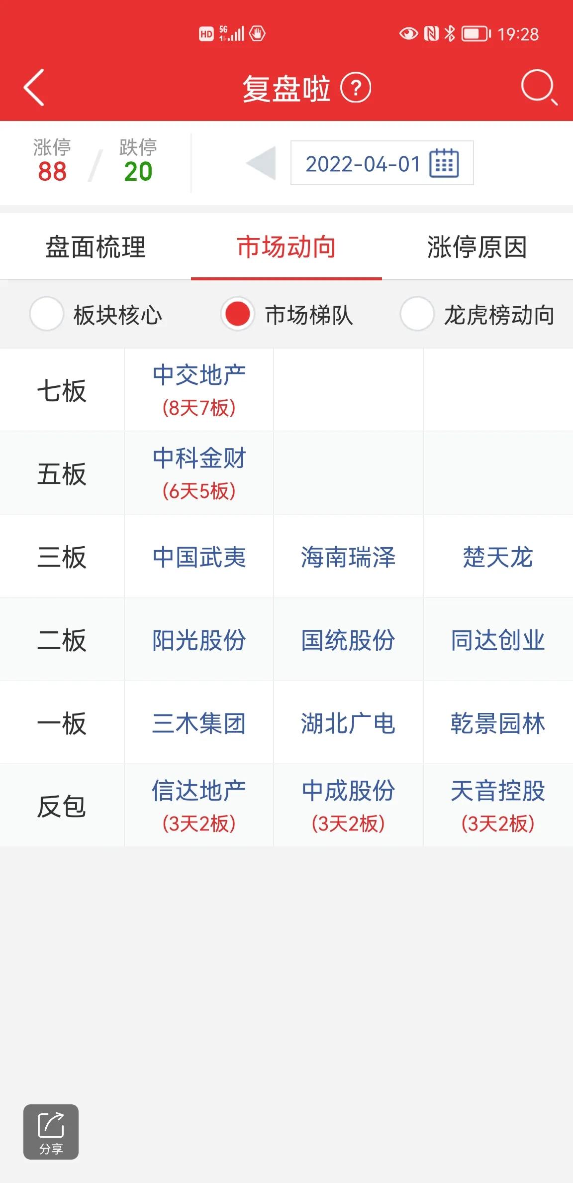 大盘涨个股跌的后期走势,清明节后股市走势如何预测