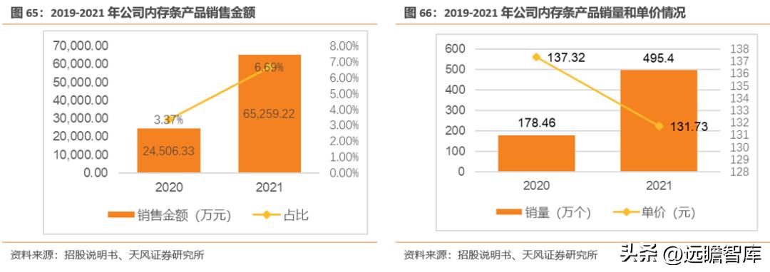 江波龙的存储芯片有什么前景,江波龙在存储领域的地位