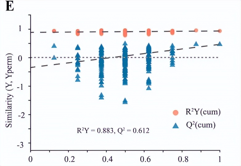 柑橘类黄酮提取物功效和作用,柑橘类黄酮提取物的功效