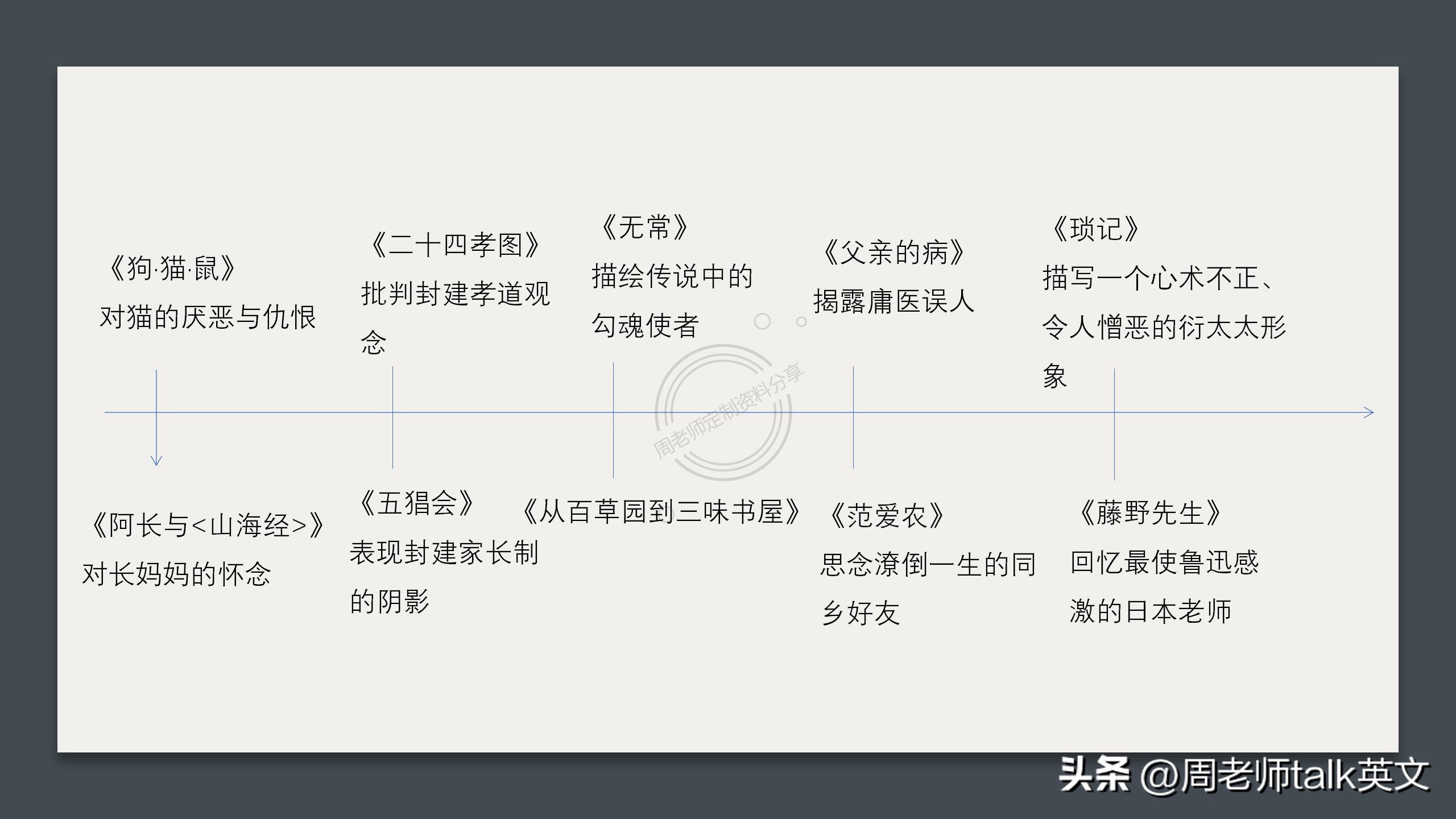 西游记朝花夕拾七年级必考点,初一上册朝花夕拾西游记重点考点