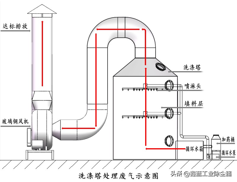 电镀厂废气治理设备定制,江苏电镀废气处理设备公司