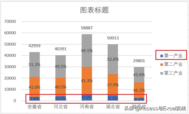 excel堆积柱形统计图显示百分比,excel堆积柱形图显示总量和百分比
