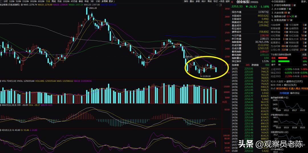 a股大跌后八大机构预判后市,a股面临关键时刻会补跌吗