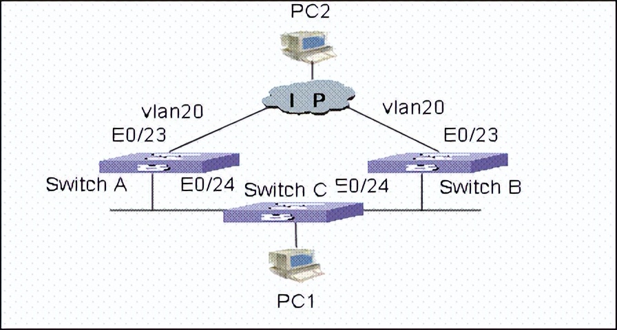 华为交换机远程登录配置命令,华为交换机配置snmp命令