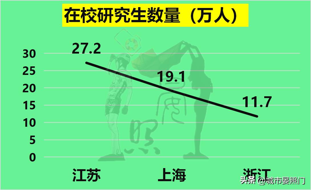 区域指标和浙a区域指标区别,江苏36项指标对比