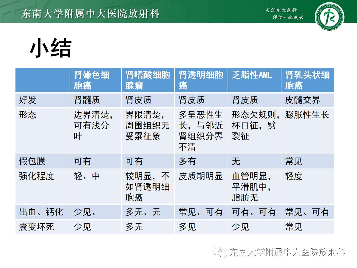 周利群谈肾嫌色细胞癌ct特点,好文分享值得深思