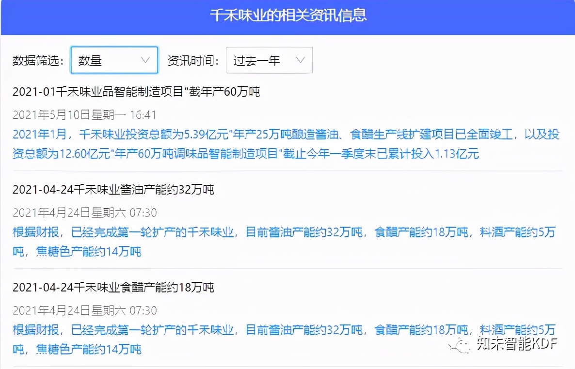 研报分析课程,千禾味业股票行情
