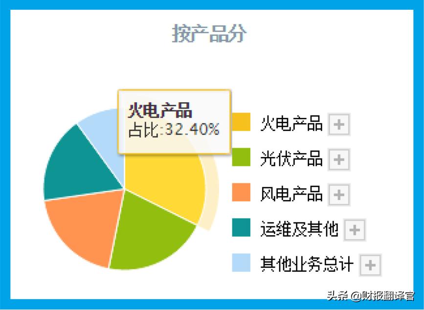 光伏储能氢能源概念股最新排名,光伏储能股票2024年前景