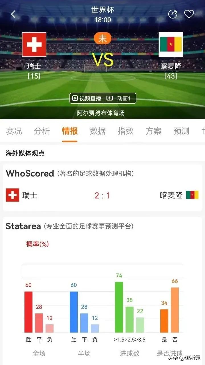 韩国vs喀麦隆最新比分,世界赛英格兰vs瑞士