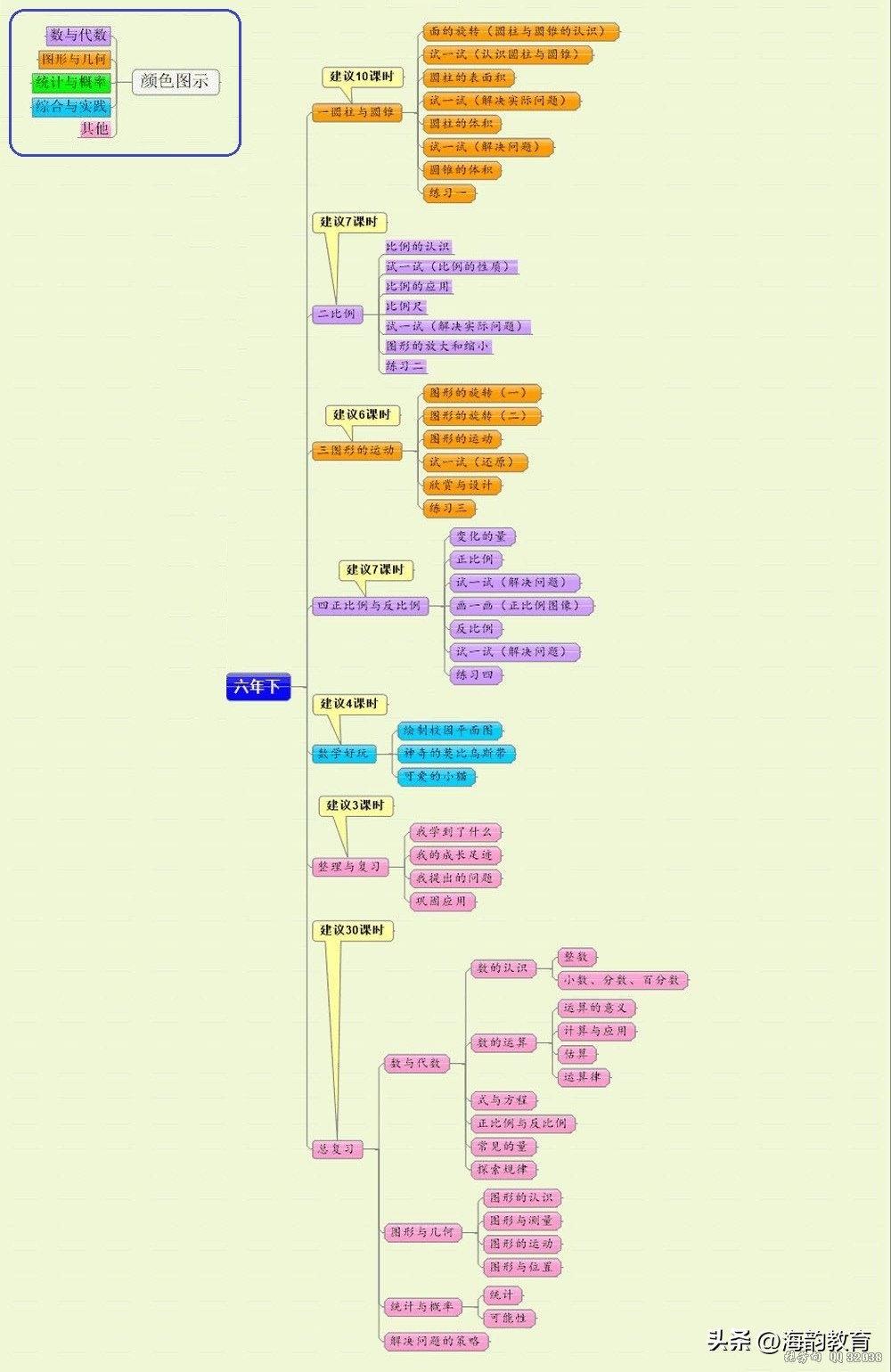 新世纪小学数学四年级下册北师版,北师大版小学数学六下教材分析