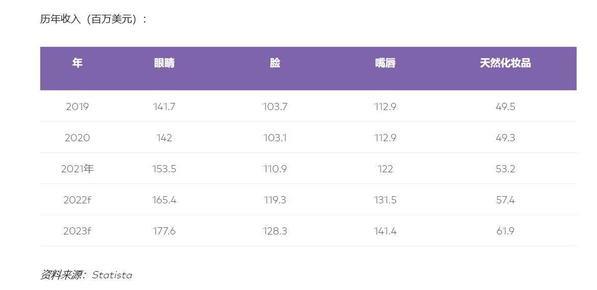 马来西亚和越南美妆前景,越南美妆现状