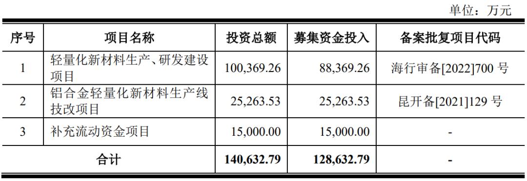 ipo主板最新政策,ipo最新主板排名情况