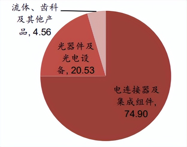 军工核心龙头半年报利润超1000%,军工细分行业龙头公司