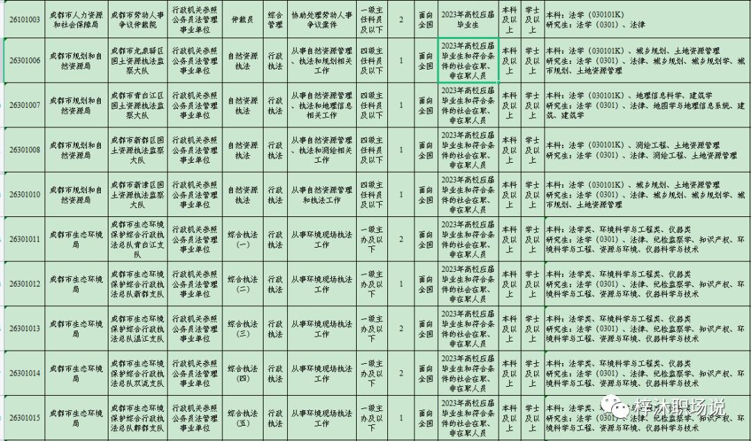 自考科目难度排行法学专业,自考法律专业改成法学