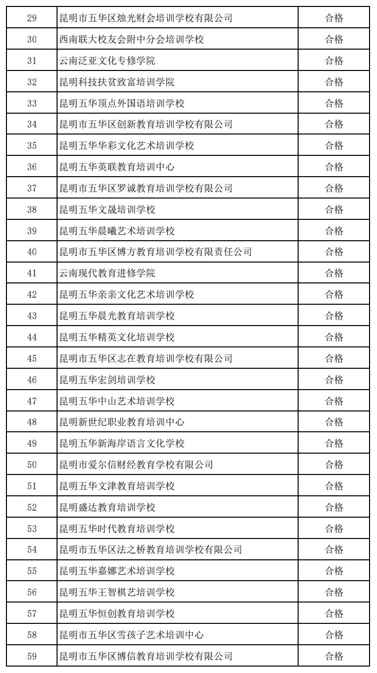 昆明市线下培训课程,昆明市教育培训最新政策